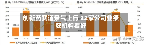 创新药赛道景气上行 22家公司业绩获机构看好-第3张图片