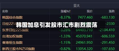 韩国加息引发股市汇市剧烈震荡-第2张图片