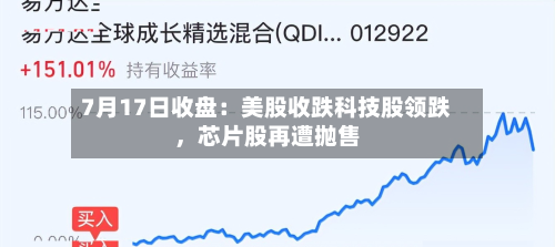 7月17日收盘：美股收跌科技股领跌，芯片股再遭抛售-第3张图片
