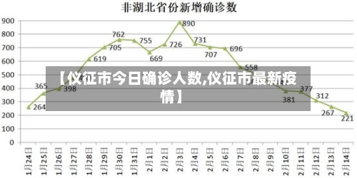 【仪征市今日确诊人数,仪征市最新疫情】-第2张图片