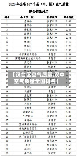 【汉台区空气质量,汉中空气质量全国排名】
