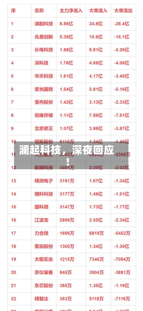澜起科技，深夜回应！-第2张图片