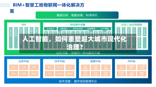 人工智能，如何重塑超大城市现代化治理？-第2张图片