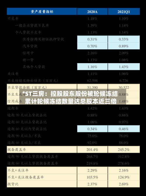 *ST三房:控股股东股份被轮候冻结 累计轮候冻结数量达总股本近三倍-第3张图片