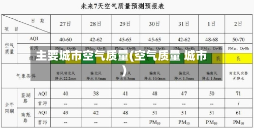 主要城市空气质量(空气质量 城市)-第3张图片
