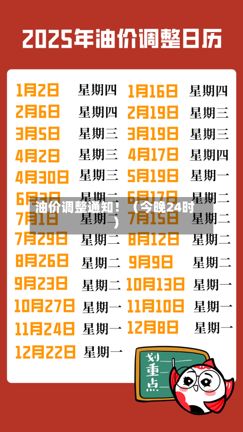 油价调整通知!(今晚24时)-第2张图片
