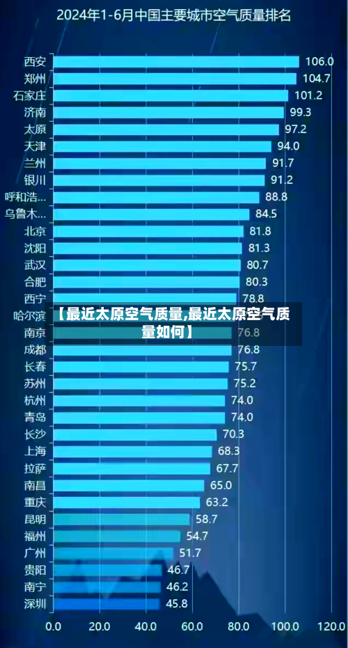 【最近太原空气质量,最近太原空气质量如何】-第3张图片