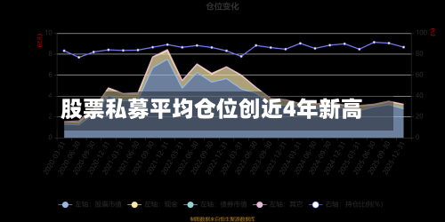 股票私募平均仓位创近4年新高
