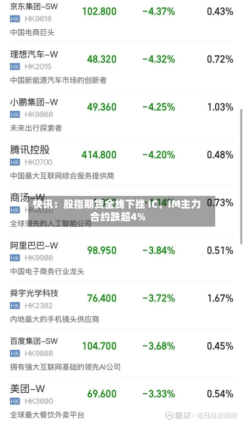 快讯：股指期货全线下挫 IC、IM主力合约跌超4%-第1张图片