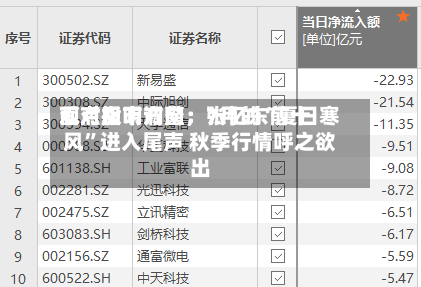 面对股市调整	，张忆东前十观点指明方向：7月的“夏日寒风	”进入尾声 秋季行情呼之欲出-第3张图片