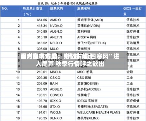 面对股市调整,张忆东前十
观点指明方向:7月的“夏日寒风”进入尾声 秋季行情呼之欲出