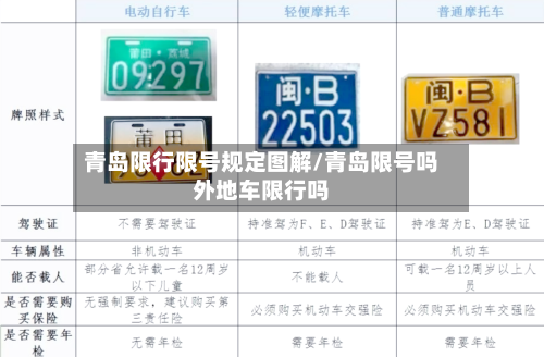 青岛限行限号规定图解/青岛限号吗外地车限行吗