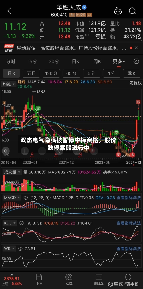 双杰电气隐瞒被暂停中标资格,股价跌停索赔进行中