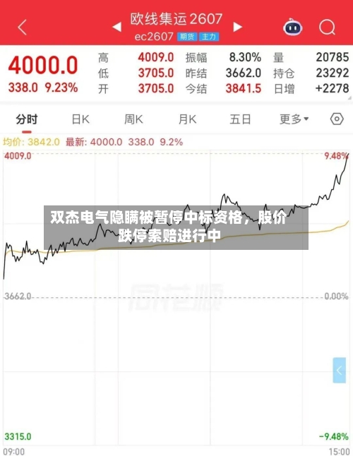 双杰电气隐瞒被暂停中标资格，股价跌停索赔进行中-第2张图片