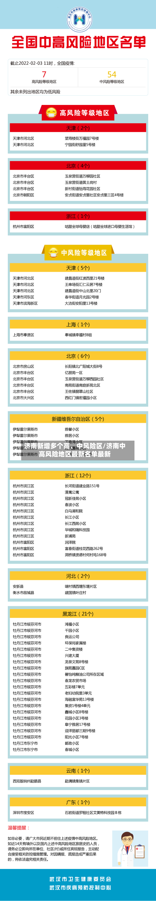 济南新增多个高、中风险区/济南中高风险地区最新名单最新