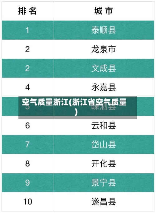 空气质量浙江(浙江省空气质量)