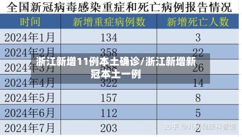 浙江新增11例本土确诊/浙江新增新冠本土一例