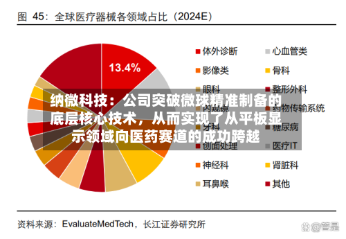 纳微科技：公司突破微球精准制备的底层核心技术，从而实现了从平板显示领域向医药赛道的成功跨越-第2张图片