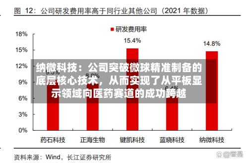 纳微科技:公司突破微球精准制备的底层核心技术,从而实现了从平板显示领域向医药赛道的成功跨越