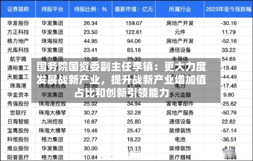 国务院国资委副主任李镇：更大力度发展战新产业	，提升战新产业增加值占比和创新引领能力-第2张图片