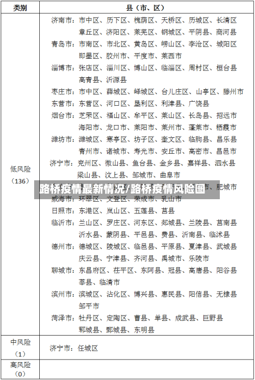 路桥疫情最新情况/路桥疫情风险图-第2张图片