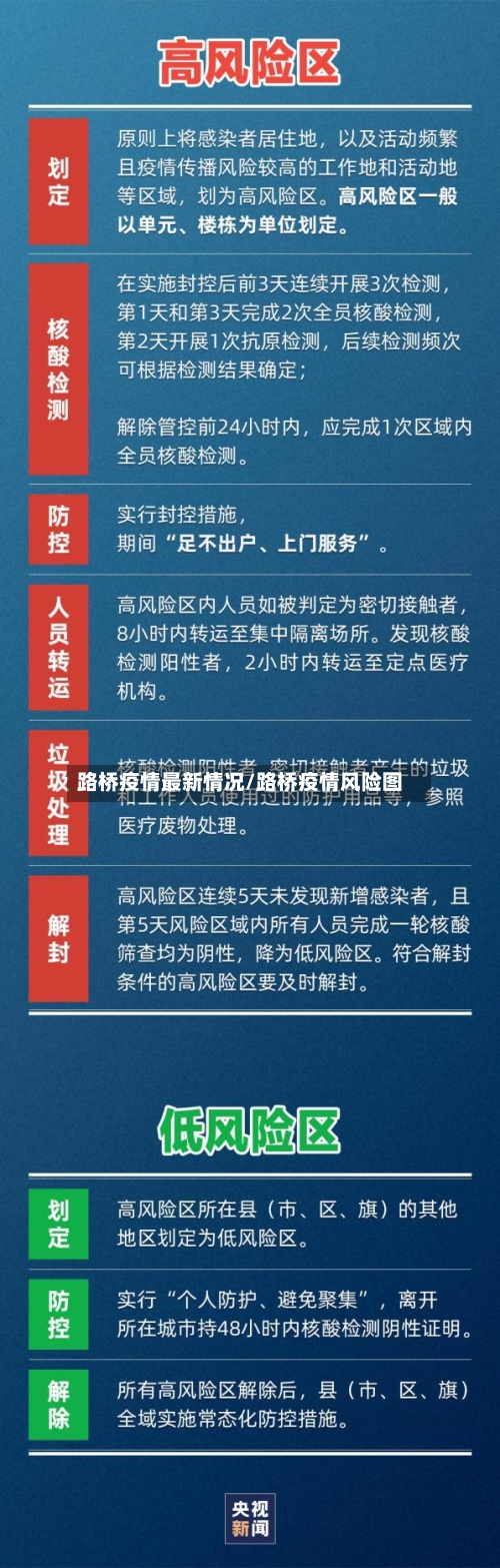 路桥疫情最新情况/路桥疫情风险图