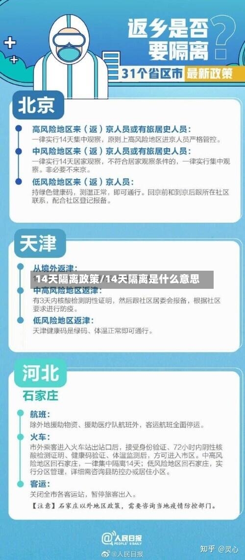 14天隔离政策/14天隔离是什么意思