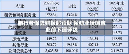 旅行者保险财报超预期 强劲业绩回应此前下调评级