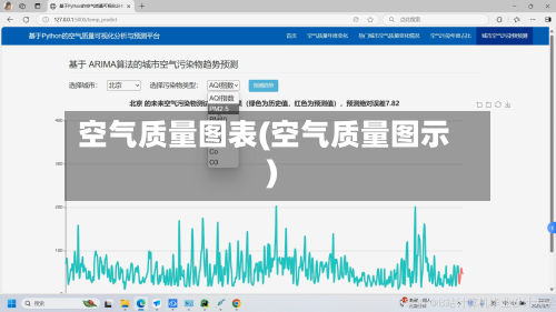 空气质量图表(空气质量图示)