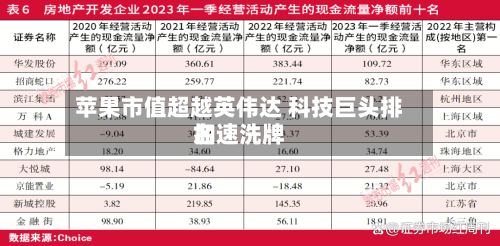 苹果市值超越英伟达 科技巨头排名加速洗牌