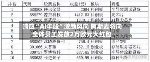 响应“AI牛股”激励风向 阿斯麦将向全体员工发放2万欧元大红包