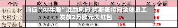 响应“AI牛股	”激励风向 阿斯麦将向全体员工发放2万欧元大红包-第2张图片
