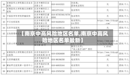 【南京中高风险地区名单,南京中高风险地区名单最新】-第2张图片