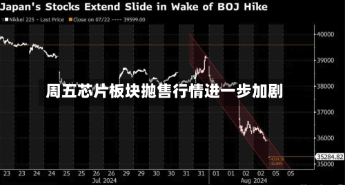 周五芯片板块抛售行情进一步加剧