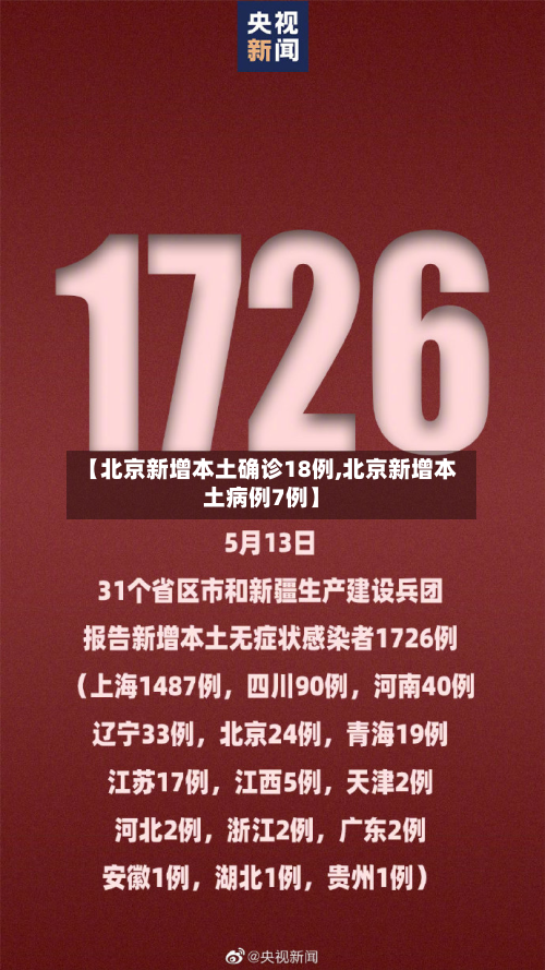 【北京新增本土确诊18例,北京新增本土病例7例】