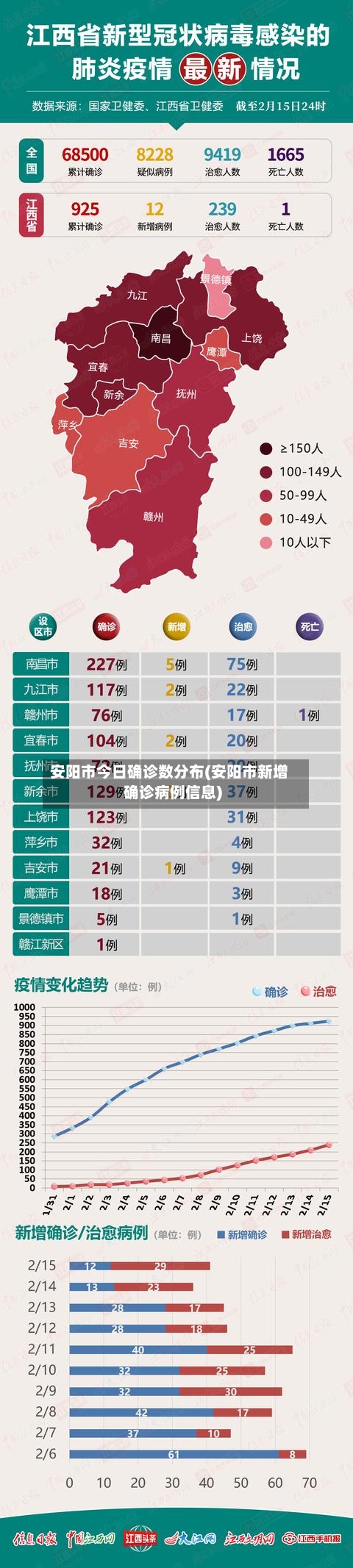 安阳市今日确诊数分布(安阳市新增确诊病例信息)-第3张图片