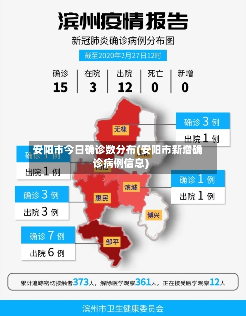 安阳市今日确诊数分布(安阳市新增确诊病例信息)