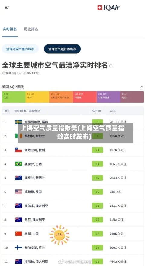 上海空气质量指数美(上海空气质量指数实时发布)-第3张图片