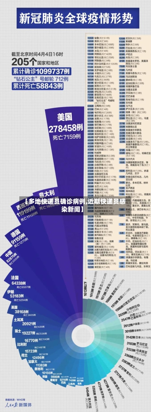 【多地快递员确诊病例,近期快递员感染新闻】-第3张图片
