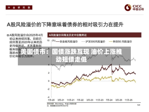 美国债市:国债涨跌互现 油价上涨推动短债走低