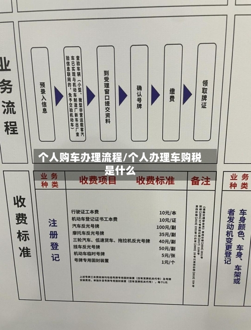 个人购车办理流程/个人办理车购税是什么-第3张图片