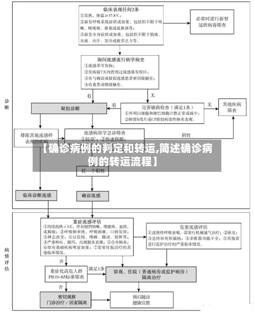 【确诊病例的判定和转运,简述确诊病例的转运流程】-第3张图片