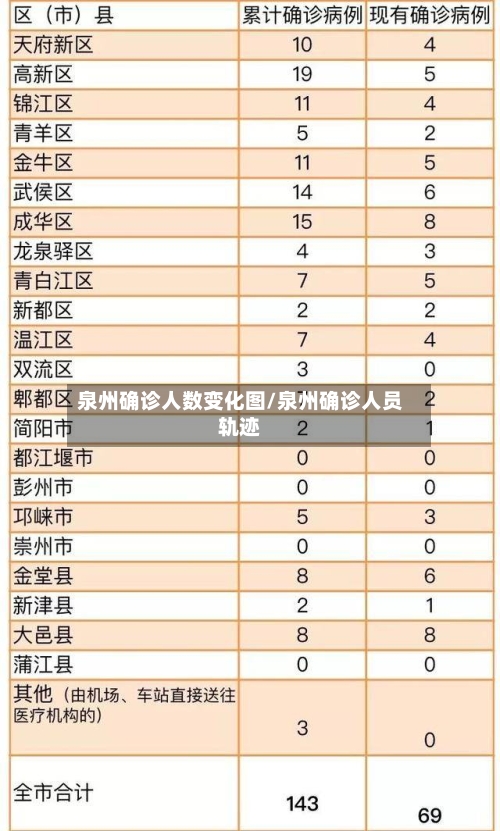 泉州确诊人数变化图/泉州确诊人员轨迹-第2张图片