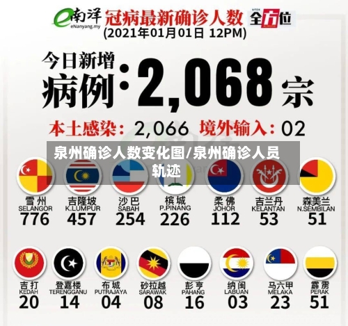 泉州确诊人数变化图/泉州确诊人员轨迹