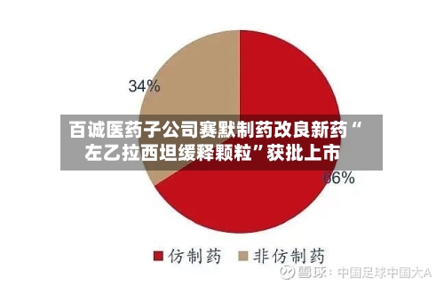 百诚医药子公司赛默制药改良新药“左乙拉西坦缓释颗粒”获批上市