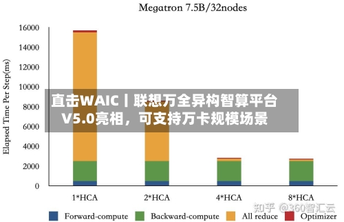 直击WAIC丨联想万全异构智算平台V5.0亮相，可支持万卡规模场景-第2张图片