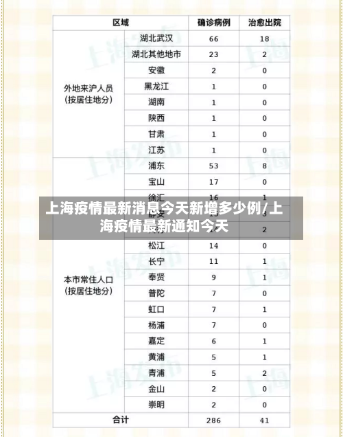 上海疫情最新消息今天新增多少例/上海疫情最新通知今天-第2张图片