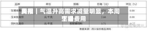 费用周报｜气温升高需求减量明显，本周生猪费用下滑