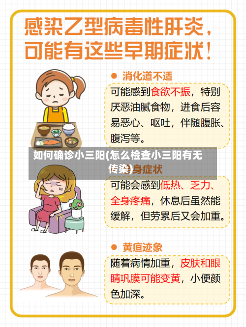 如何确诊小三阳(怎么检查小三阳有无传染)