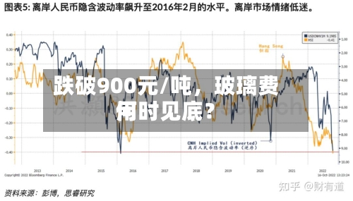 跌破900元/吨，玻璃费用何时见底？-第2张图片